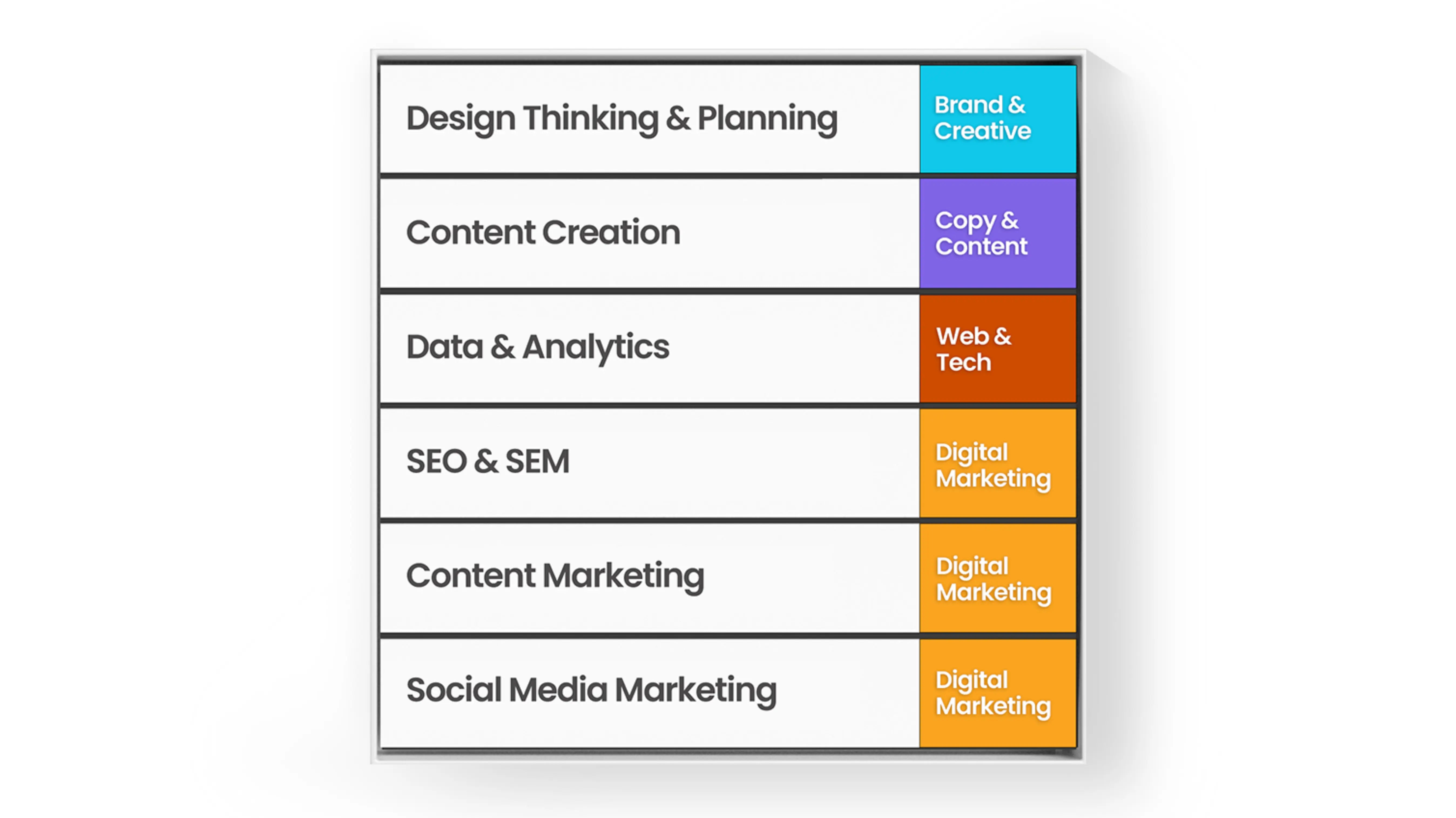 Marketing OnDemand™