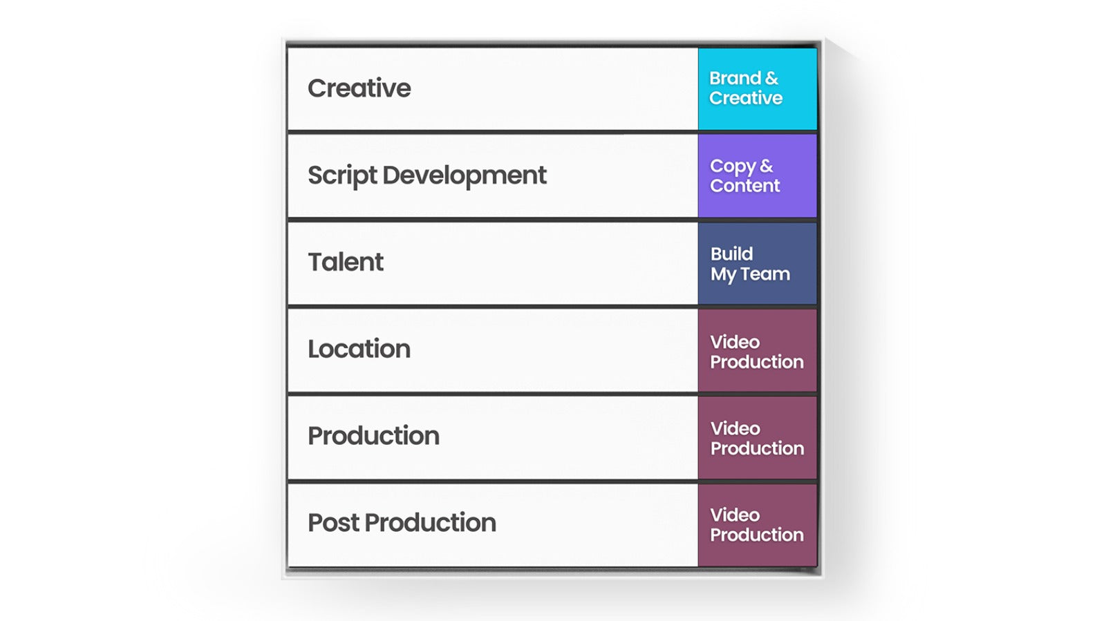 Video Marketing